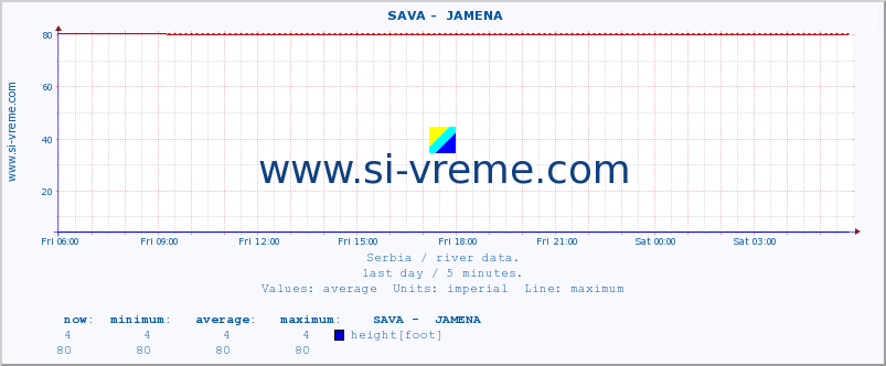  ::  SAVA -  JAMENA :: height |  |  :: last day / 5 minutes.