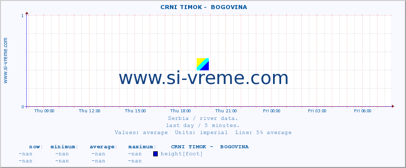  ::  CRNI TIMOK -  BOGOVINA :: height |  |  :: last day / 5 minutes.