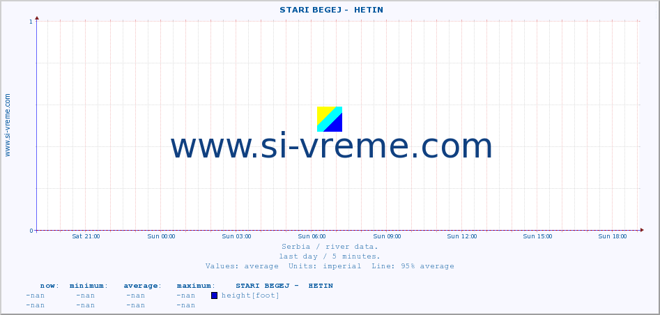  ::  STARI BEGEJ -  HETIN :: height |  |  :: last day / 5 minutes.