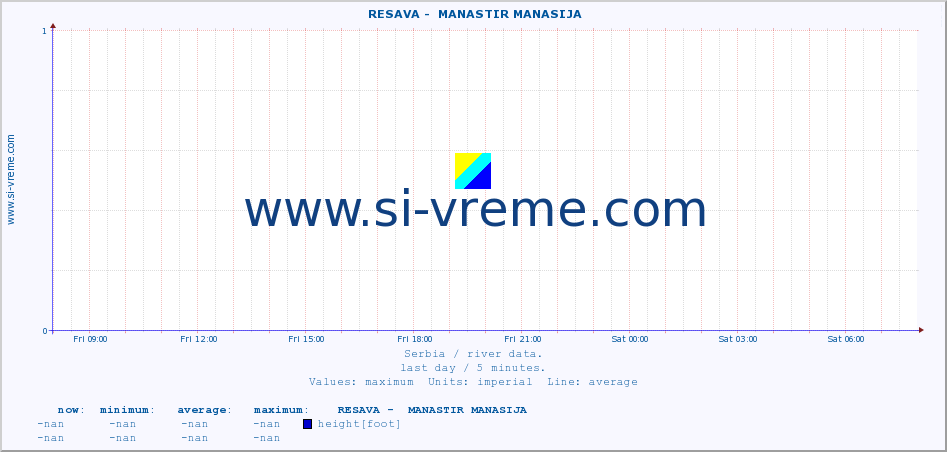  ::  RESAVA -  MANASTIR MANASIJA :: height |  |  :: last day / 5 minutes.