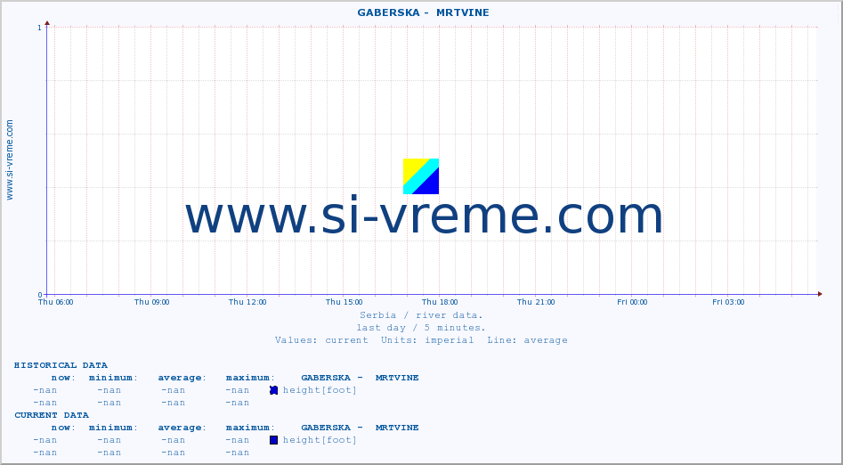  ::  GABERSKA -  MRTVINE :: height |  |  :: last day / 5 minutes.