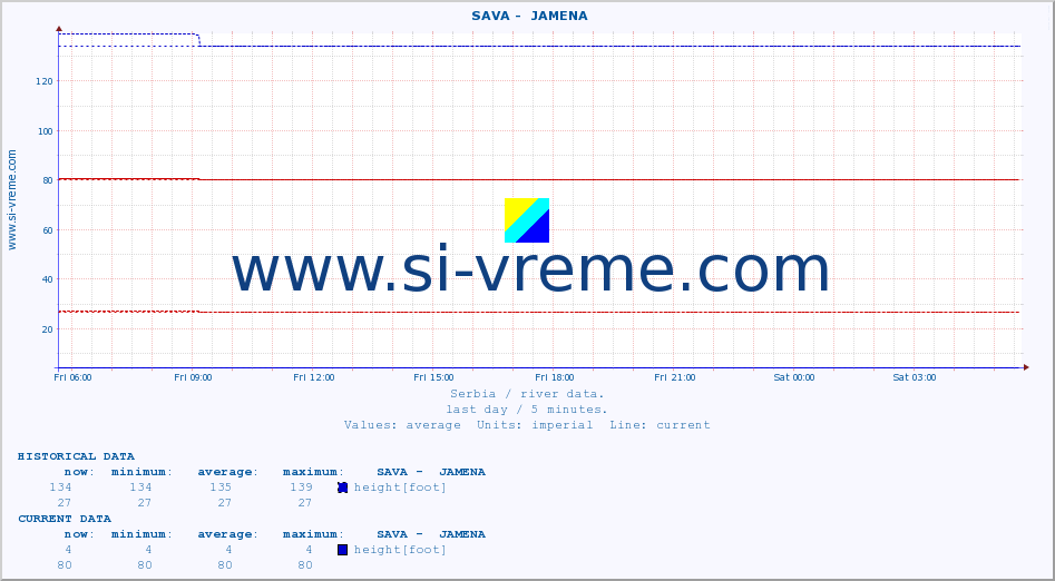  ::  SAVA -  JAMENA :: height |  |  :: last day / 5 minutes.