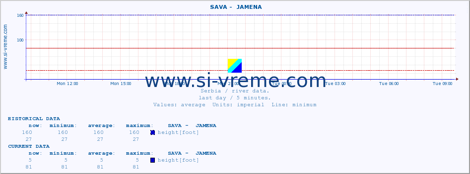  ::  SAVA -  JAMENA :: height |  |  :: last day / 5 minutes.