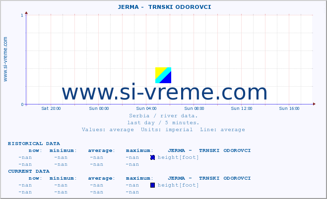  ::  JERMA -  TRNSKI ODOROVCI :: height |  |  :: last day / 5 minutes.