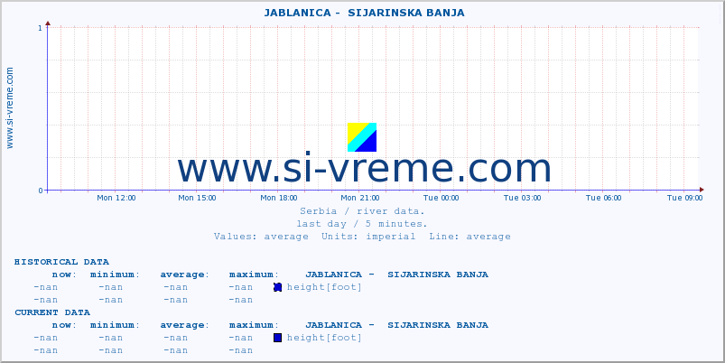  ::  JABLANICA -  SIJARINSKA BANJA :: height |  |  :: last day / 5 minutes.