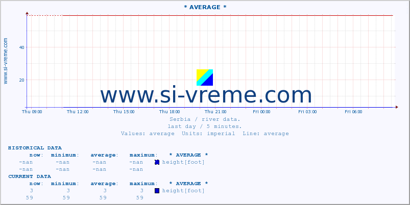  ::  KOSANICA -  VISOKA :: height |  |  :: last day / 5 minutes.