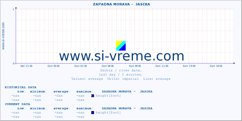  ::  ZAPADNA MORAVA -  JASIKA :: height |  |  :: last day / 5 minutes.