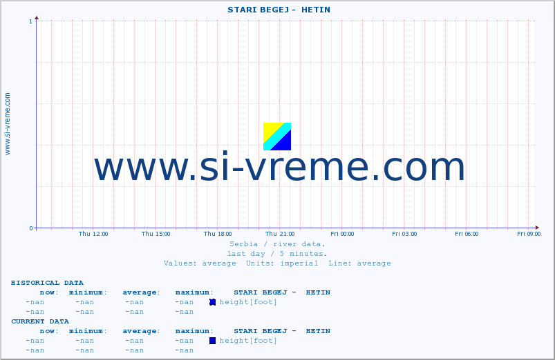  ::  STARI BEGEJ -  HETIN :: height |  |  :: last day / 5 minutes.