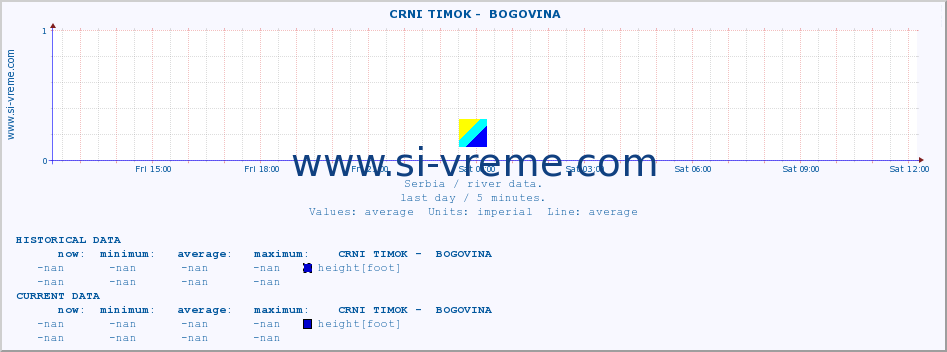  ::  CRNI TIMOK -  BOGOVINA :: height |  |  :: last day / 5 minutes.