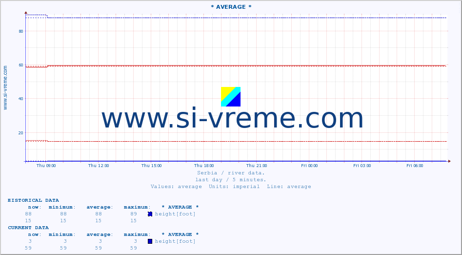  ::  GABERSKA -  MRTVINE :: height |  |  :: last day / 5 minutes.