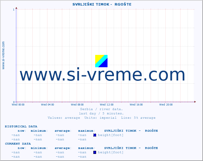  ::  SVRLJIŠKI TIMOK -  RGOŠTE :: height |  |  :: last day / 5 minutes.