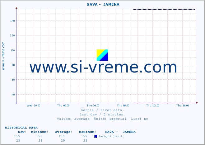  ::  SAVA -  JAMENA :: height |  |  :: last day / 5 minutes.