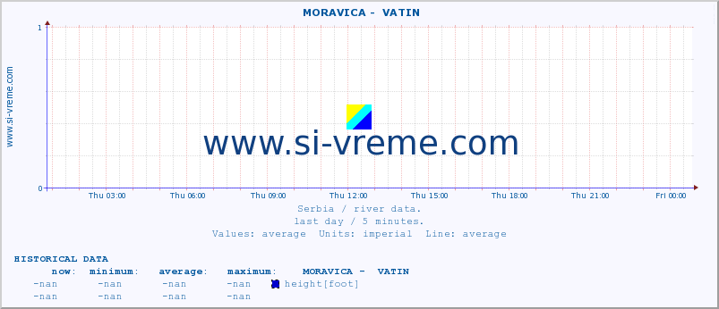  ::  MORAVICA -  VATIN :: height |  |  :: last day / 5 minutes.