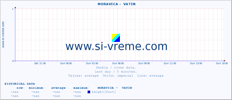  ::  MORAVICA -  VATIN :: height |  |  :: last day / 5 minutes.