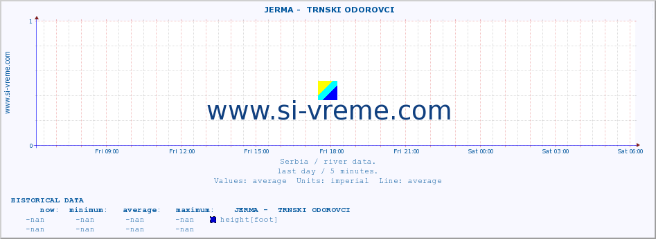  ::  JERMA -  TRNSKI ODOROVCI :: height |  |  :: last day / 5 minutes.