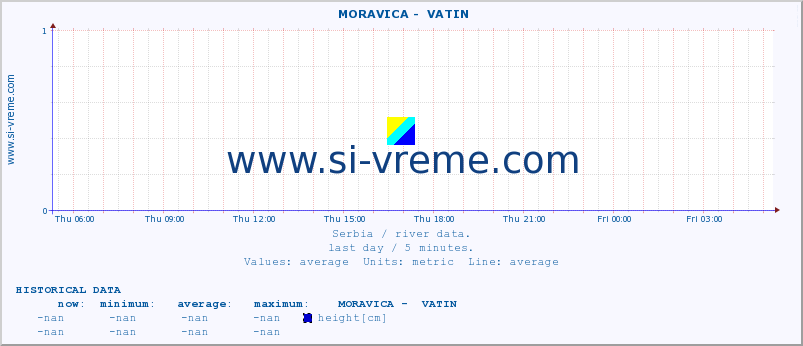  ::  MORAVICA -  VATIN :: height |  |  :: last day / 5 minutes.