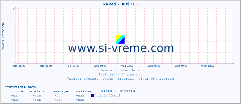  ::  KARAŠ -  KUŠTILJ :: height |  |  :: last day / 5 minutes.