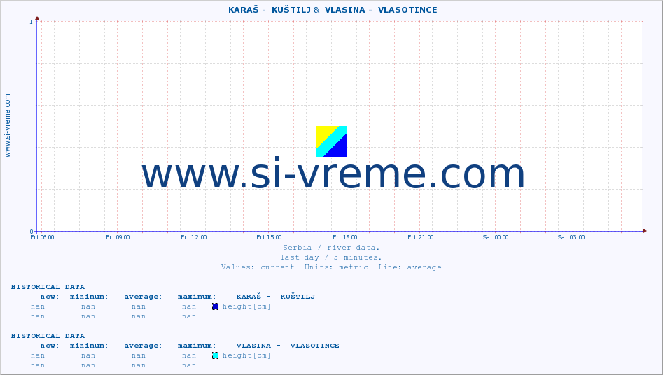  ::  KARAŠ -  KUŠTILJ &  VLASINA -  VLASOTINCE :: height |  |  :: last day / 5 minutes.