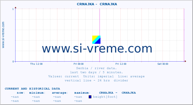  ::  CRNAJKA -  CRNAJKA :: height |  |  :: last two days / 5 minutes.