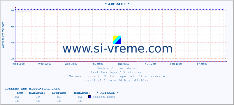  ::  JERMA -  STRAZIMIROVCI :: height |  |  :: last two days / 5 minutes.