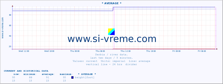  ::  DRINA -  BADOVINCI :: height |  |  :: last two days / 5 minutes.