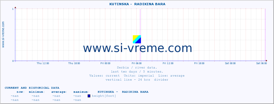  ::  KUTINSKA -  RADIKINA BARA :: height |  |  :: last two days / 5 minutes.