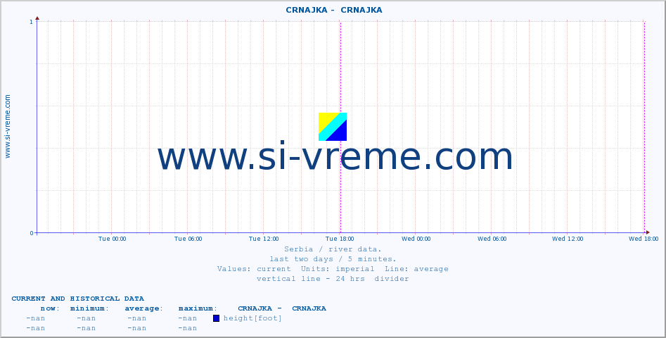  ::  CRNAJKA -  CRNAJKA :: height |  |  :: last two days / 5 minutes.