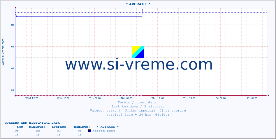  ::  GABERSKA -  MRTVINE :: height |  |  :: last two days / 5 minutes.