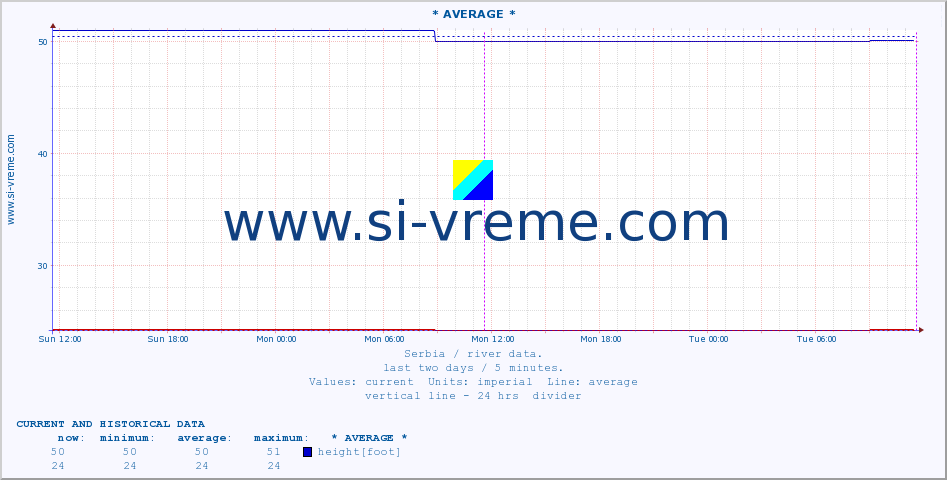  ::  JERMA -  STRAZIMIROVCI :: height |  |  :: last two days / 5 minutes.