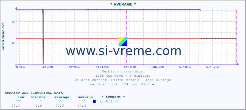  ::  STUDENICA -  DEVIĆI :: height |  |  :: last two days / 5 minutes.