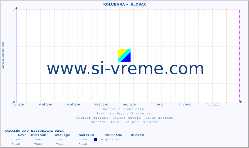  ::  KOLUBARA -  SLOVAC :: height |  |  :: last two days / 5 minutes.