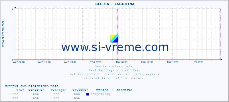  ::  BELICA -  JAGODINA :: height |  |  :: last two days / 5 minutes.