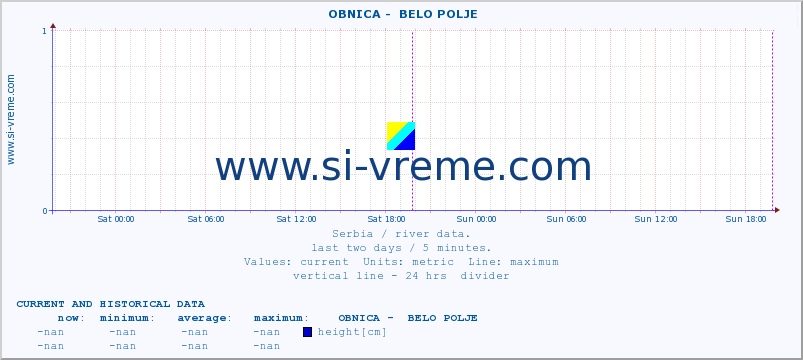  ::  OBNICA -  BELO POLJE :: height |  |  :: last two days / 5 minutes.