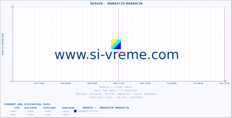  ::  RESAVA -  MANASTIR MANASIJA :: height |  |  :: last two days / 5 minutes.