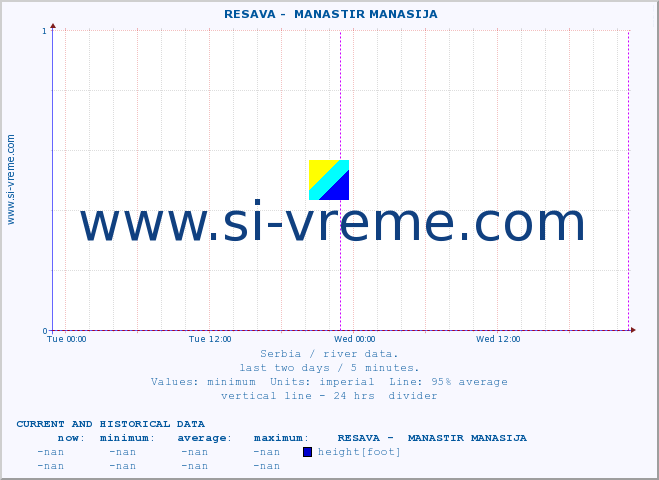  ::  RESAVA -  MANASTIR MANASIJA :: height |  |  :: last two days / 5 minutes.