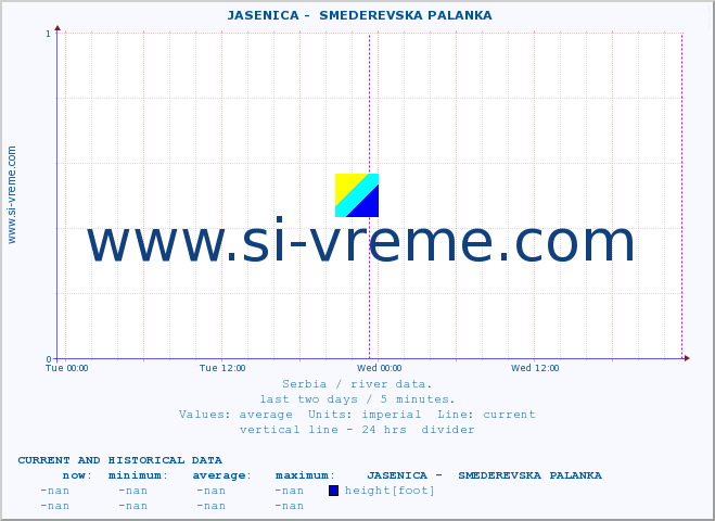  ::  JASENICA -  SMEDEREVSKA PALANKA :: height |  |  :: last two days / 5 minutes.