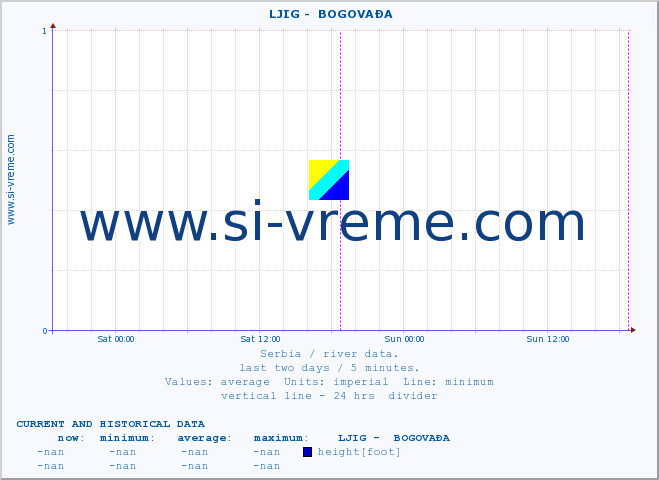  ::  LJIG -  BOGOVAĐA :: height |  |  :: last two days / 5 minutes.