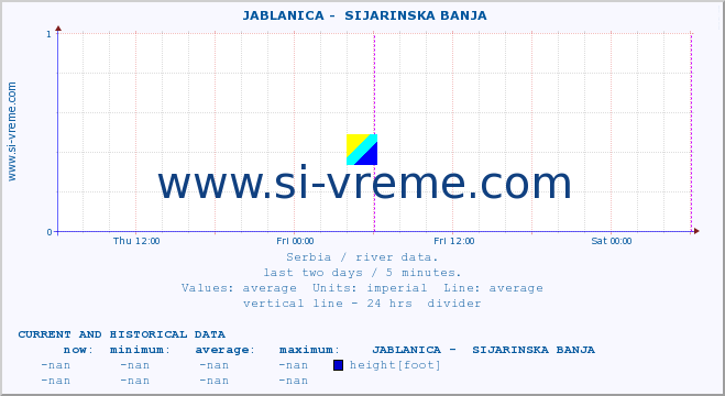  ::  JABLANICA -  SIJARINSKA BANJA :: height |  |  :: last two days / 5 minutes.