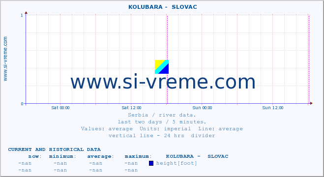  ::  KOLUBARA -  SLOVAC :: height |  |  :: last two days / 5 minutes.