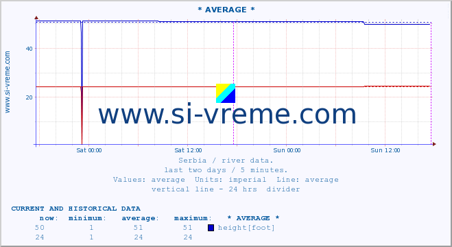  ::  MORAVICA -  ARILJE :: height |  |  :: last two days / 5 minutes.