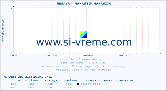  ::  RESAVA -  MANASTIR MANASIJA :: height |  |  :: last two days / 5 minutes.