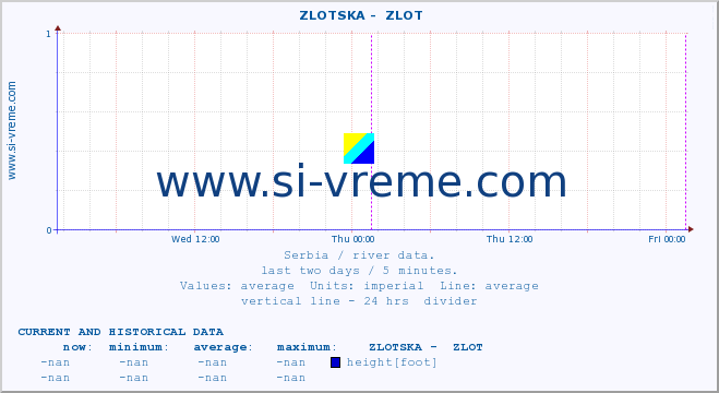  ::  ZLOTSKA -  ZLOT :: height |  |  :: last two days / 5 minutes.