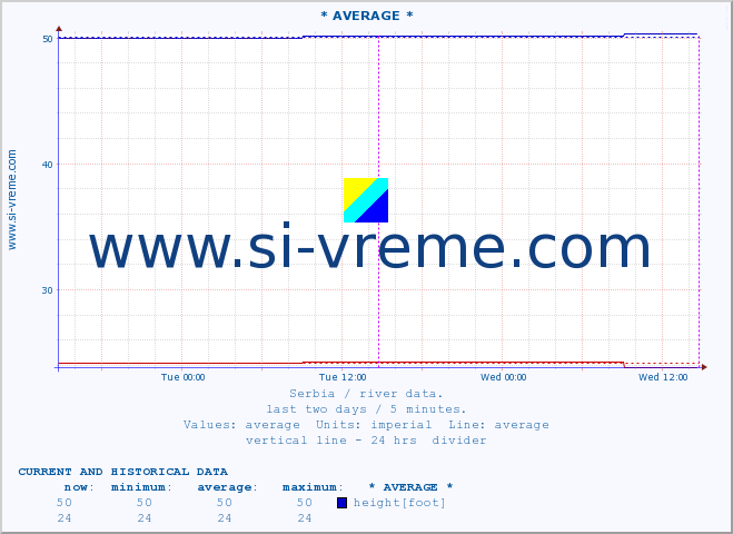  ::  CRNI TIMOK -  BOGOVINA :: height |  |  :: last two days / 5 minutes.