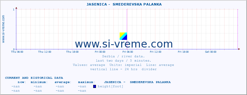  ::  JASENICA -  SMEDEREVSKA PALANKA :: height |  |  :: last two days / 5 minutes.