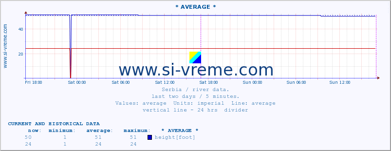  ::  MORAVICA -  ARILJE :: height |  |  :: last two days / 5 minutes.