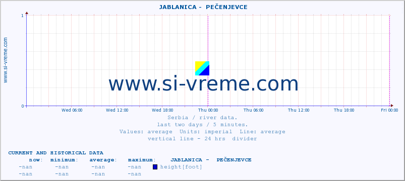  ::  JABLANICA -  PEČENJEVCE :: height |  |  :: last two days / 5 minutes.