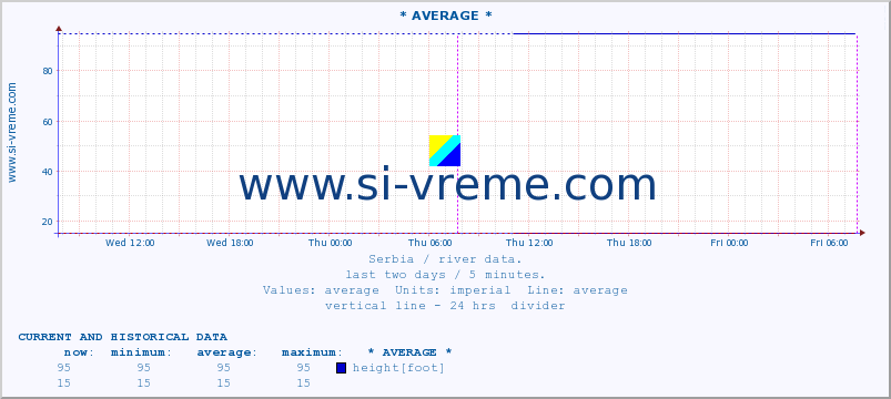  ::  JERMA -  TRNSKI ODOROVCI :: height |  |  :: last two days / 5 minutes.