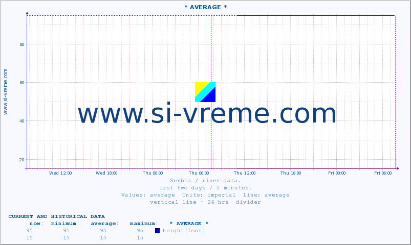  ::  MORAVICA -  ALEKSINAC :: height |  |  :: last two days / 5 minutes.