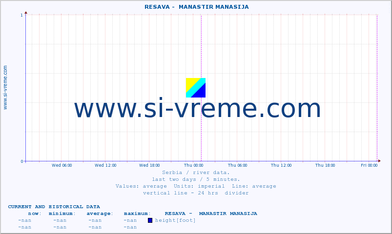  ::  RESAVA -  MANASTIR MANASIJA :: height |  |  :: last two days / 5 minutes.