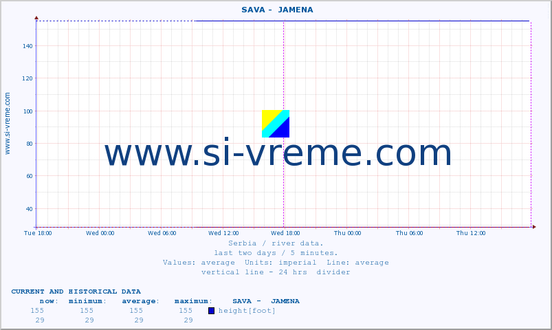  ::  SAVA -  JAMENA :: height |  |  :: last two days / 5 minutes.